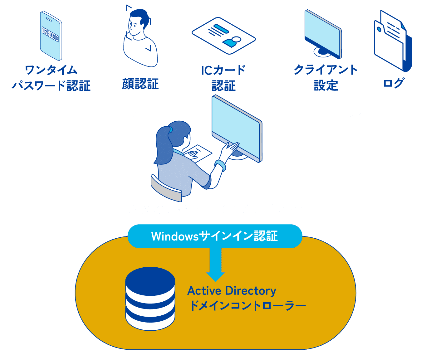 アルカクラビスネクストとは