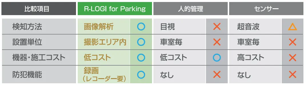 バース在車管理システムシステム概要図