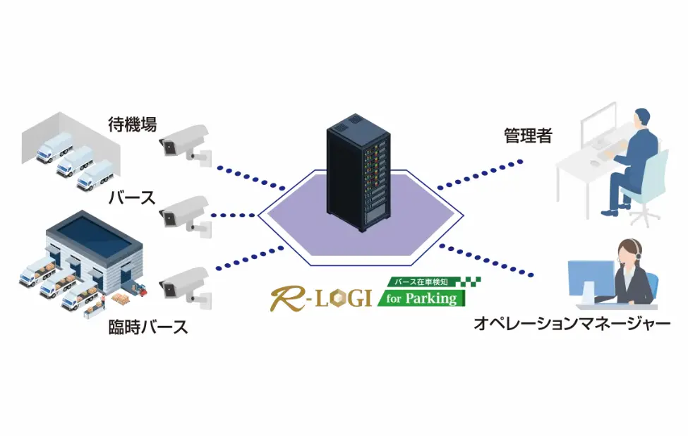 IPカメラやセンサーdでのバースのトラックの接車・離車判定