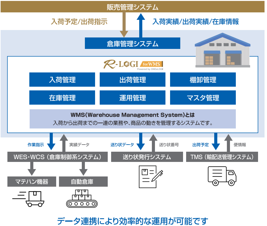 システム連携図イメージ