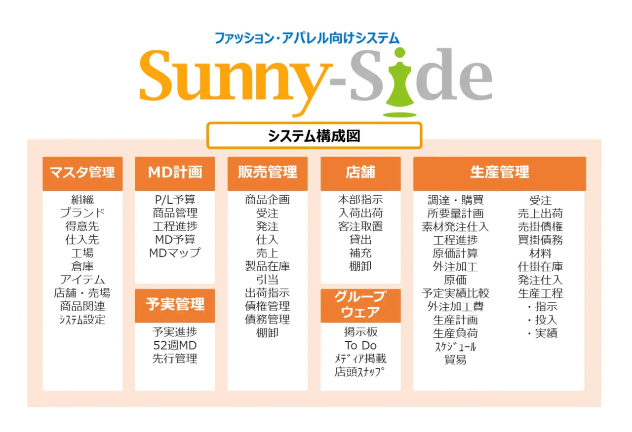 Sunny-Sideシステム構成図