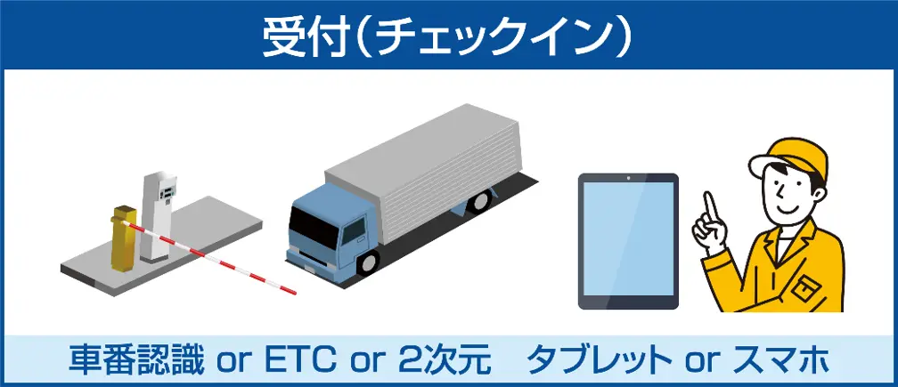 バース入退場管理