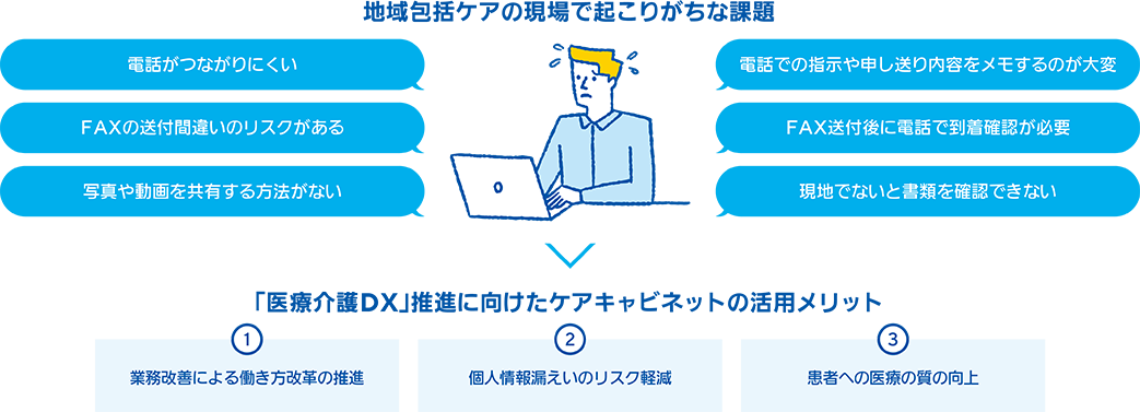 在宅医療の現場で起こりがちな課題と「医療介護DX」推進に向けたケアキャビネットの活用メリット