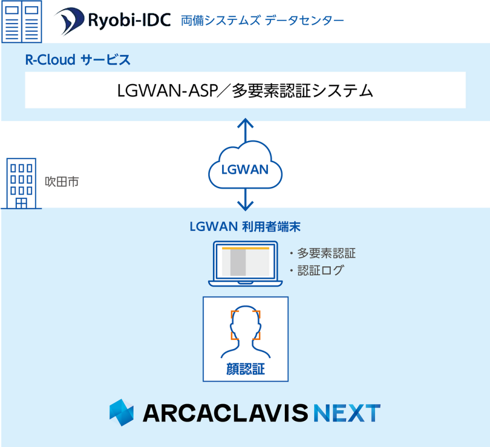 ARCACLAVIS NEXT（LGWAN-ASPサービス）