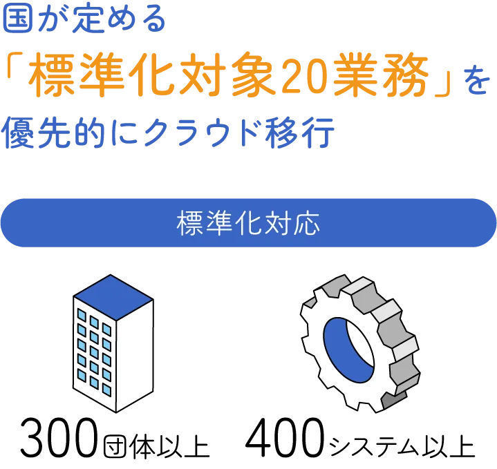 標準化対象20業務を優先的にクラウド移行