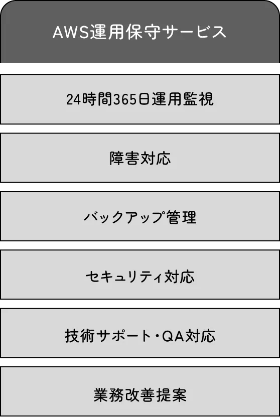 AWS運用保守サービス