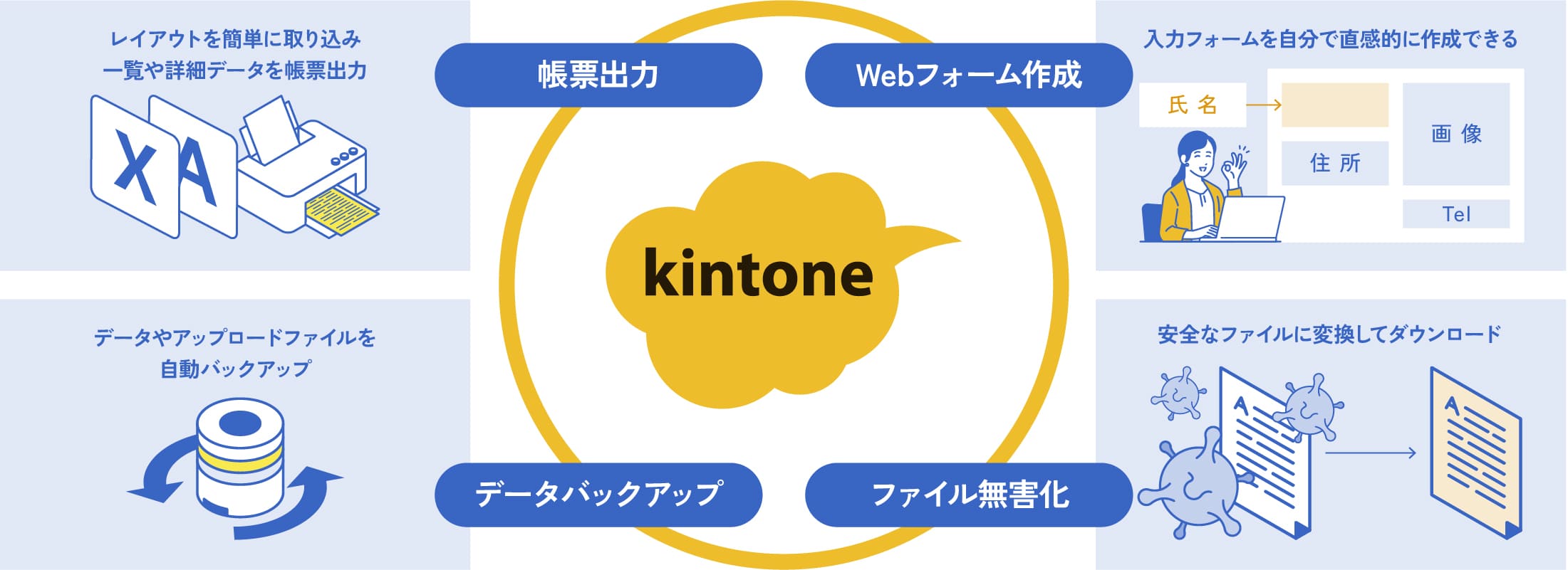 両備システムズが提供するBridge over for kintone