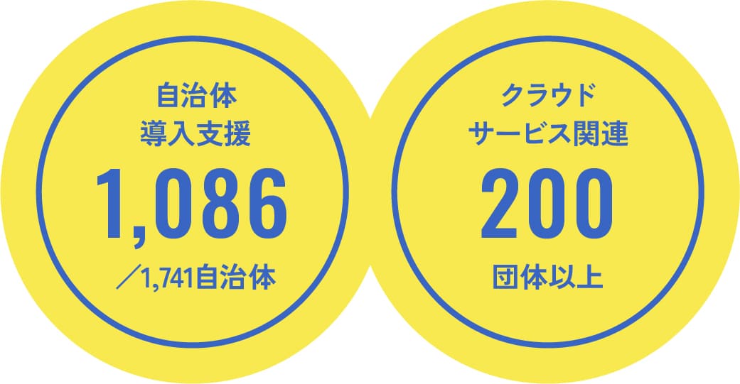 両備システムズはキントーン認定資格者が構築を支援するから安心