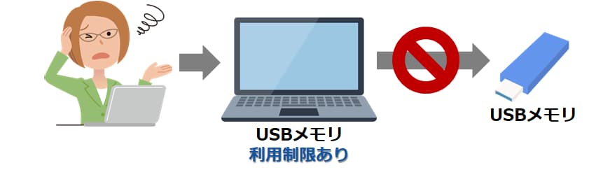 USBメモリの利用を制限している場合