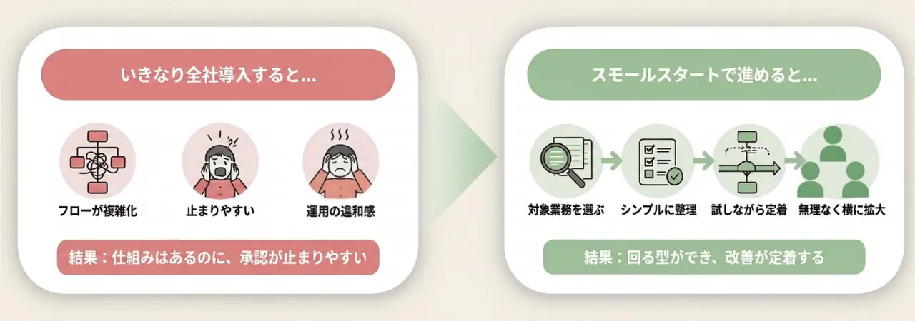 スモールスタートの勧め｜「型」を作ってから広げる