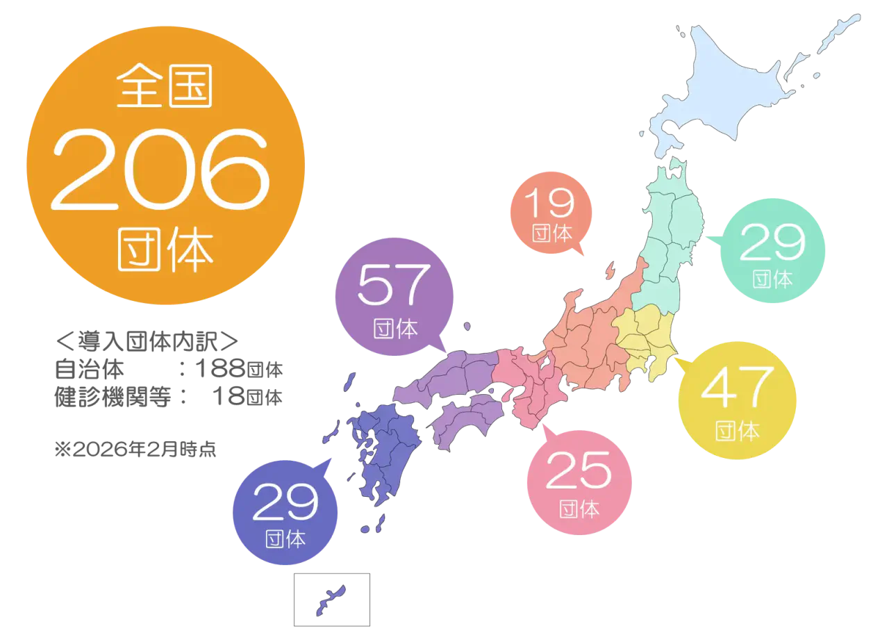 健診予約システム導入実績