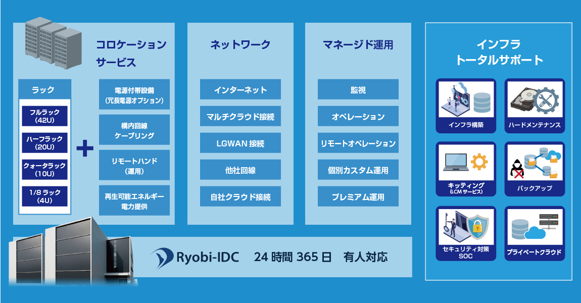 サービスメニュー