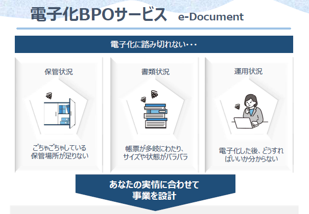 電子化BPOサービス