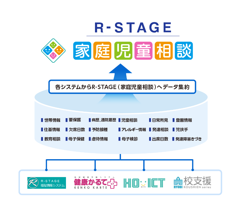 家庭児童相談システム RSTAGE 両備システムズ 家庭児童相談システム RSTAGE 両備システムズ