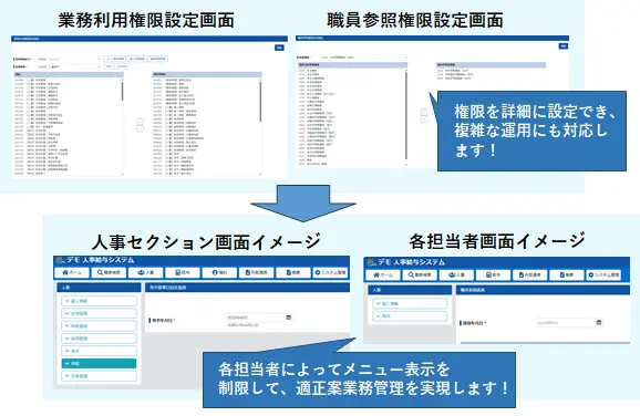 運用イメージ