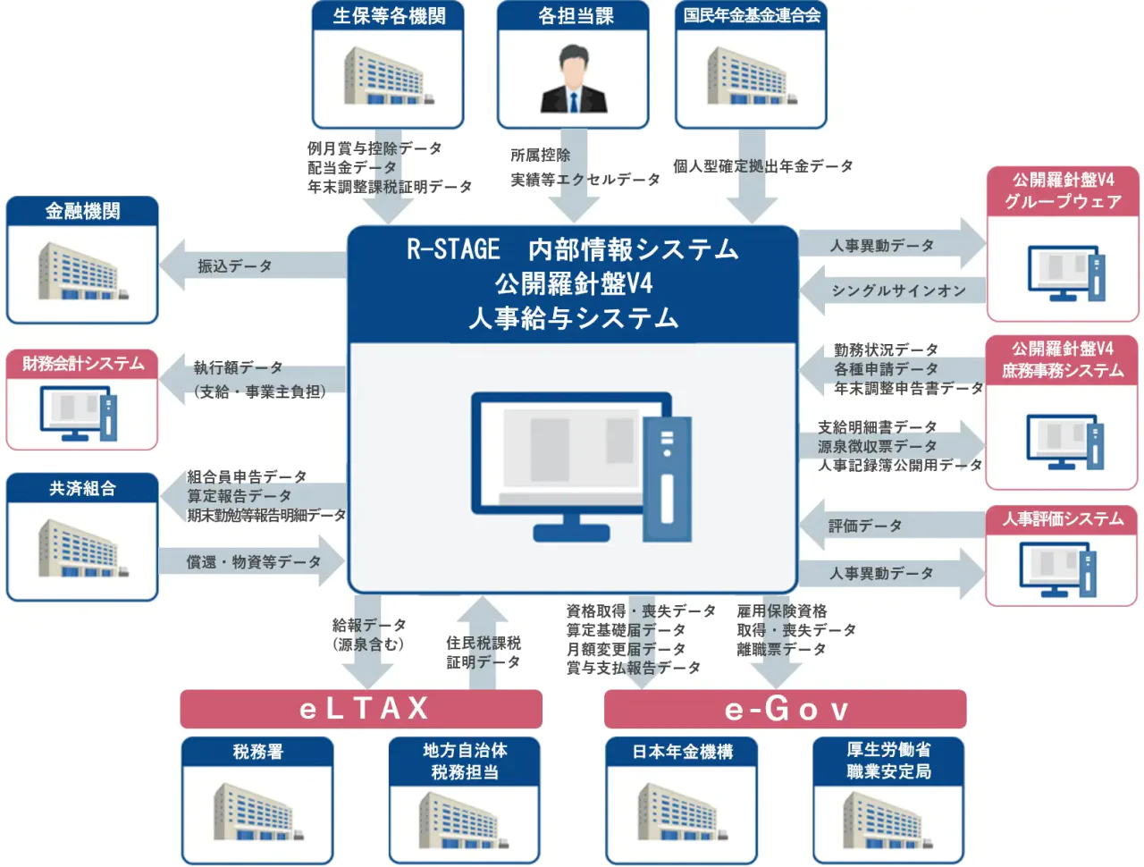 データ連携イメージ