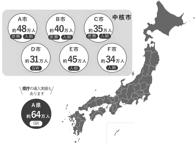 公開羅針盤V4 導入実績ー中核都市